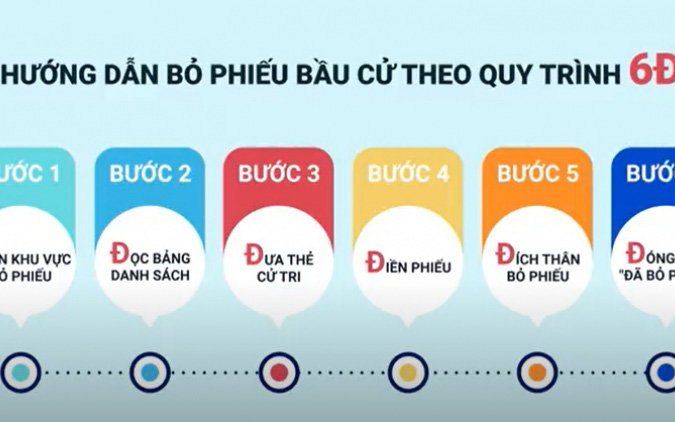 Video: Quy trình 6Đ khi bầu cử Quốc hội và HĐND các cấp nhiệm kỳ 2021-2026