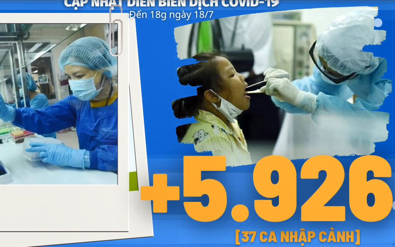 Diễn biến dịch Covid-19 tính đến 18h ngày 18/7: Gần 6.000 ca mắc mới, chủ yếu trong vùng cách ly phong tỏa