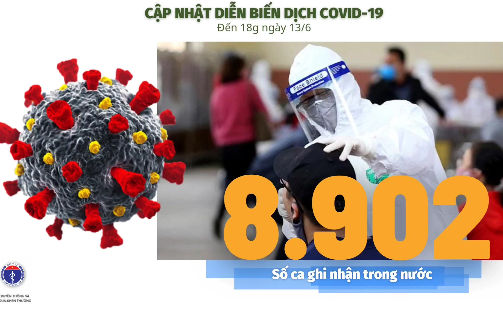 Bộ Y tế: Diễn biến dịch Covid-19 cập nhật đến 18h ngày 13/6