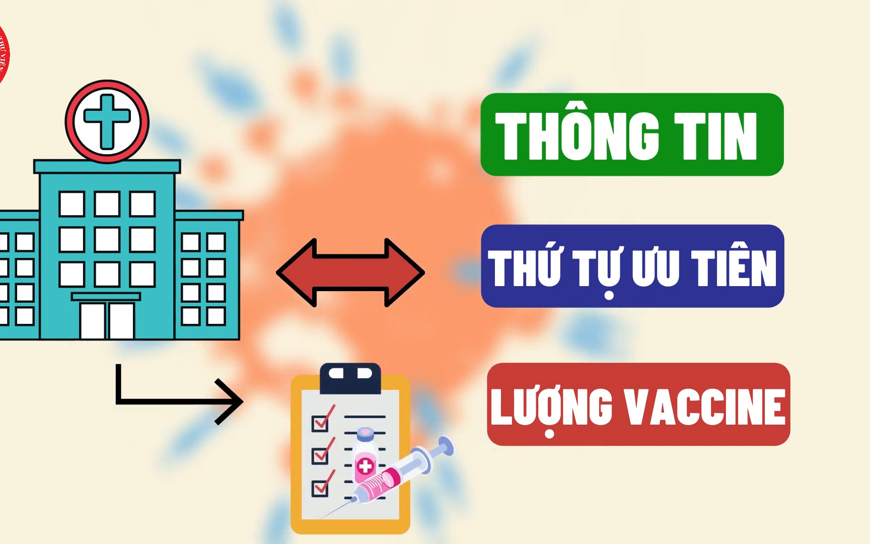 Làm thế nào để đăng ký tiêm vaccine Covid-19 online?