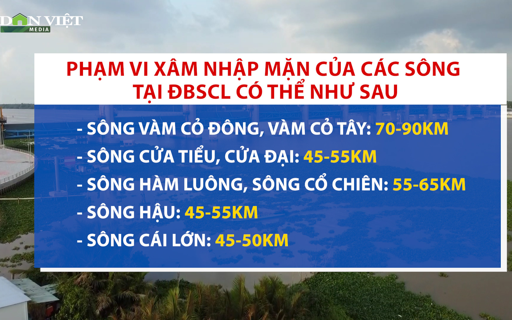 Chuyển động Nhà nông 7/3: Xâm nhập mặn được dự báo sẽ tiếp diễn ở ĐBSCL