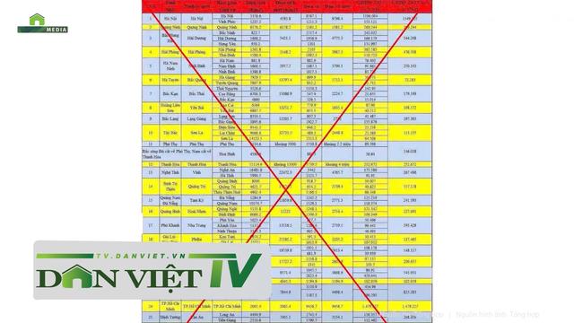 Bản tin Dân Việt TV 29/11: Đề nghị xử lý việc tung tin đồn về sáp nhập tỉnh, thành phố
